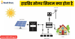 Hybrid Solar System Kya Hai