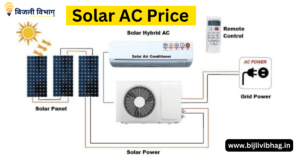 Solar AC Price